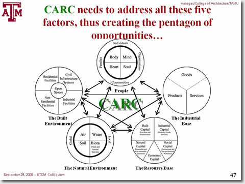 Vanegas Presentation - System Linkages Slide